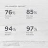 Isdinceutics-A.G.E-Reverse-Day-Crema-Facial-Remodelante-Triple-Acci&oacute;n-Antiedad-51.5-grs-imagen-5